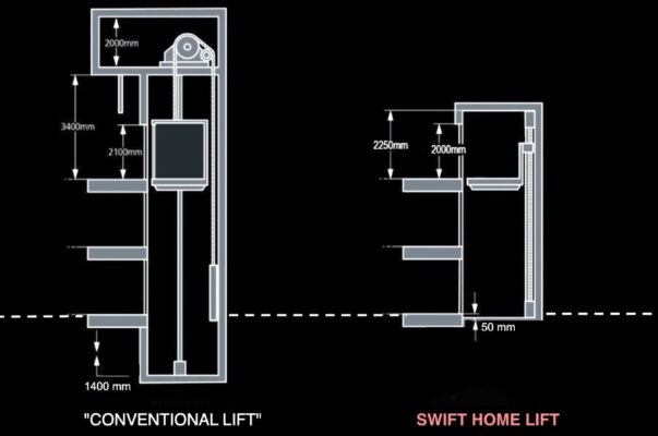 Pitless Lift Elevators