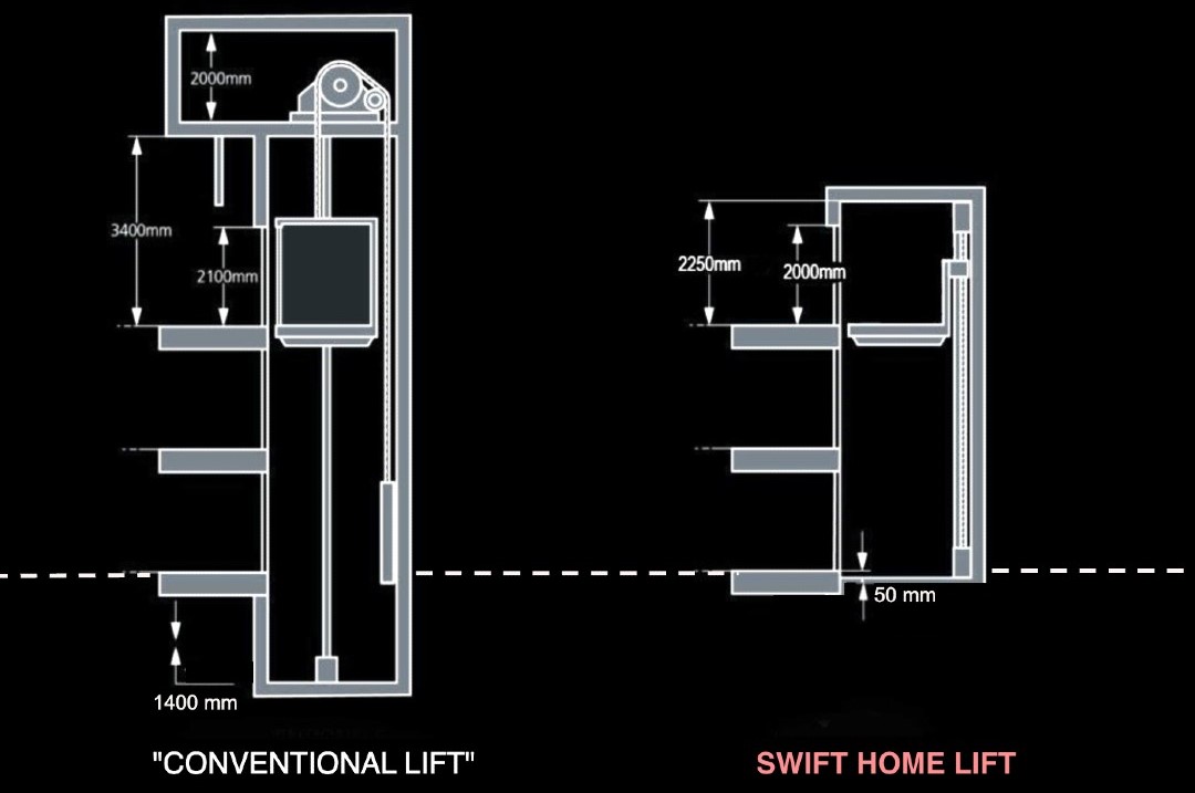 Pitless Elevators: Operation and Benefits | SWIFT Lifts