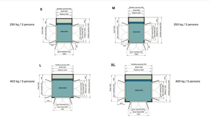 Elevator sizes