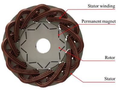 Interior Permanent Magnet motor