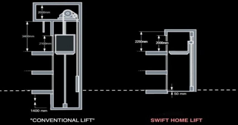 Thang máy gia đình không hố pit tối ưu diện tích và dễ lắp đặt